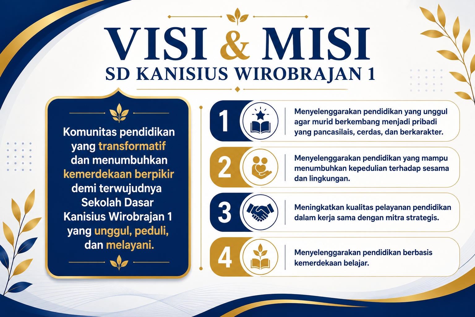 Gambar Visi & Misi