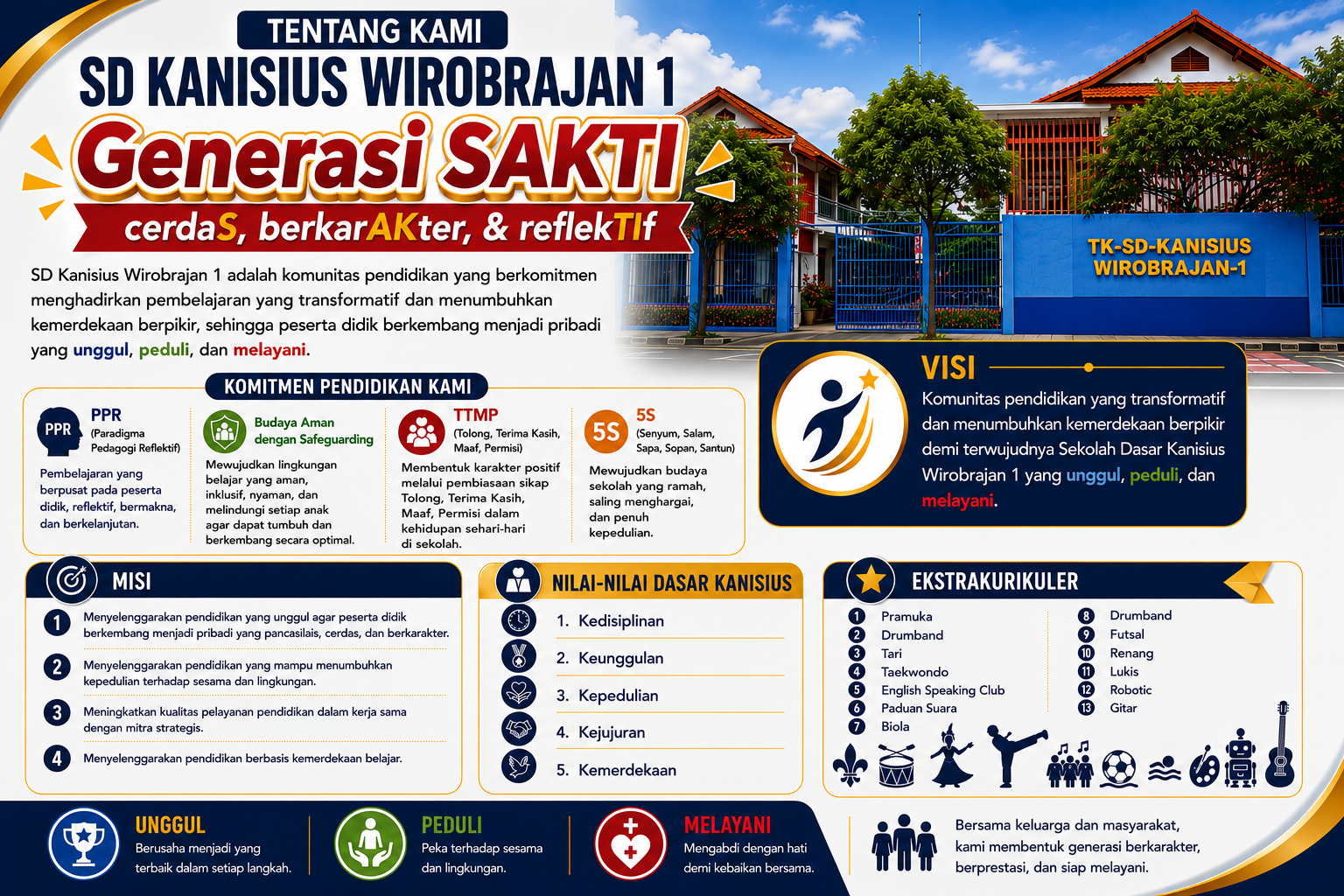Gambar Tentang Kami